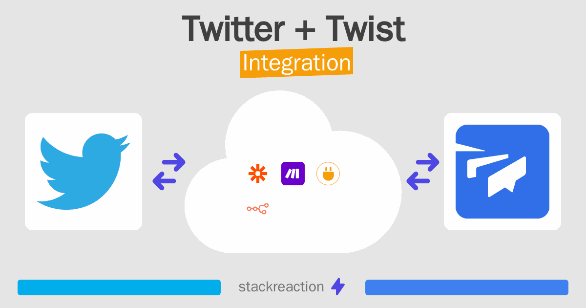 Twitter and Twist Integration