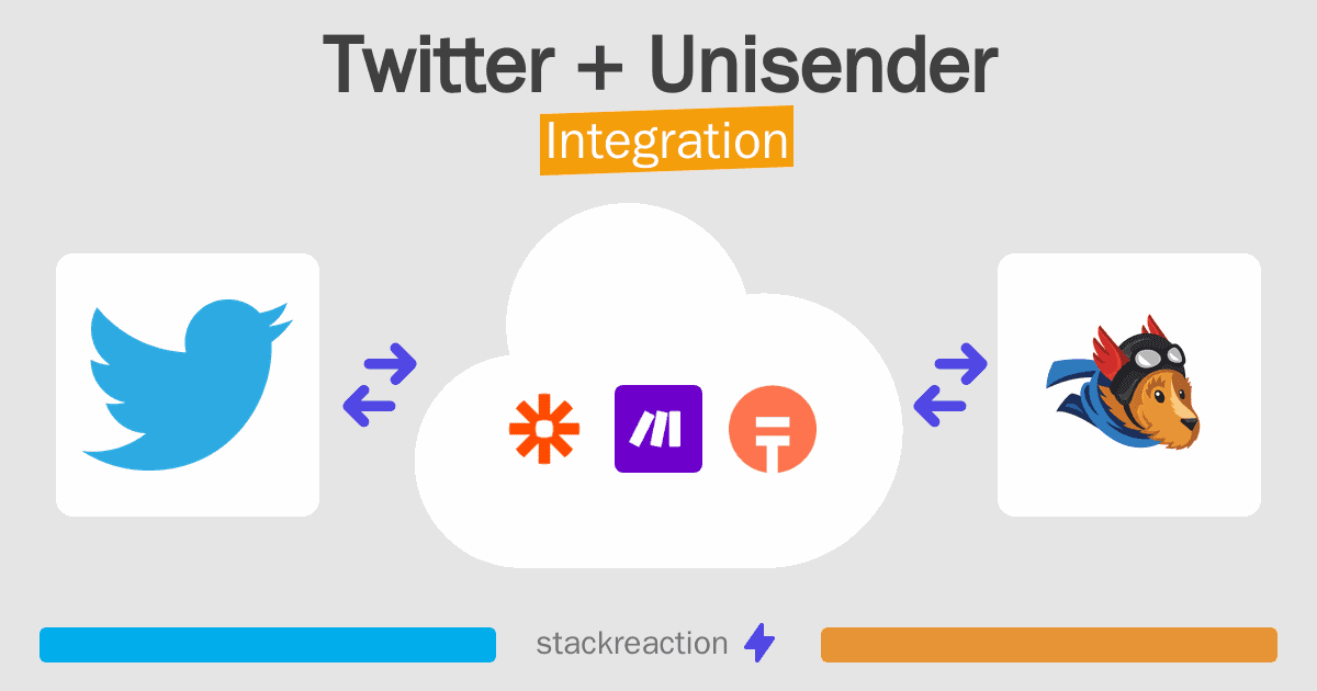 Twitter and Unisender Integration
