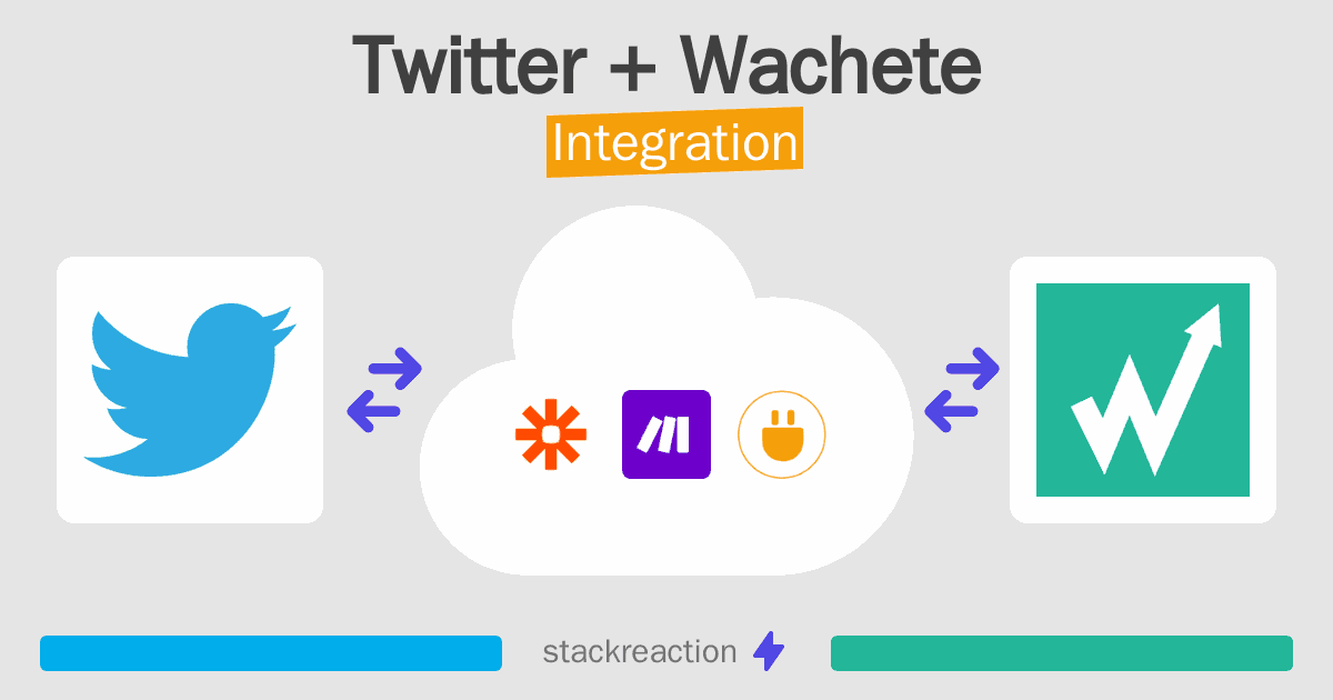 Twitter and Wachete Integration