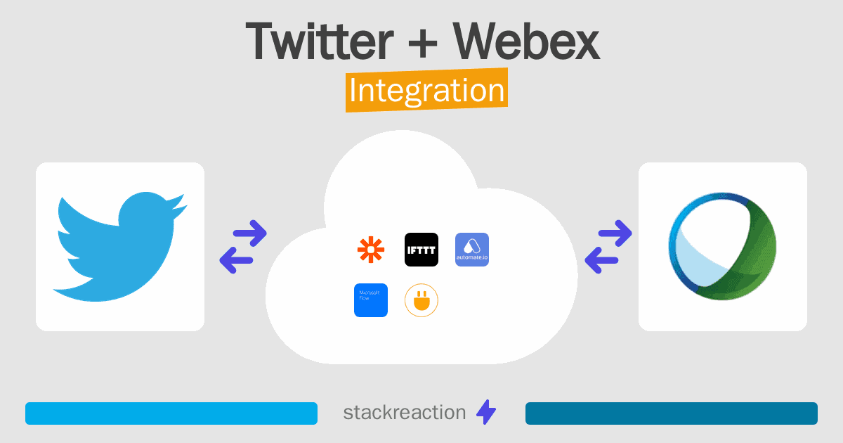 Twitter and Webex Integration