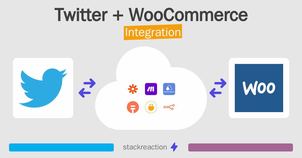 Twitter and WooCommerce Integration