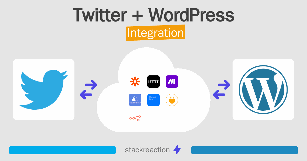Twitter and WordPress Integration