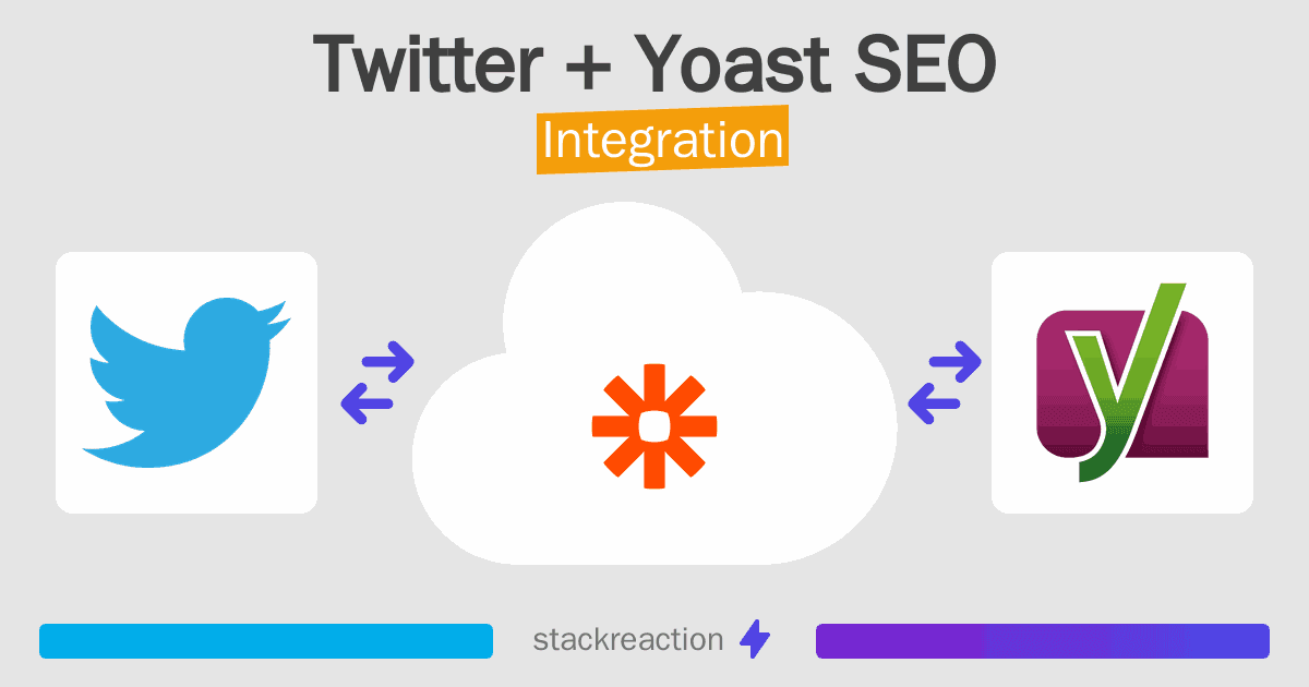 Twitter and Yoast SEO Integration