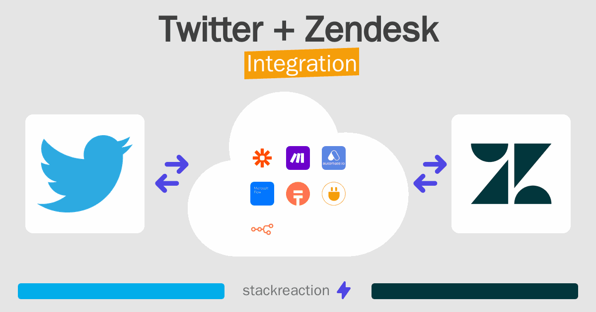 Twitter and Zendesk Integration