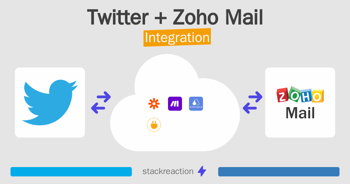 Twitter and Zoho Mail Integration