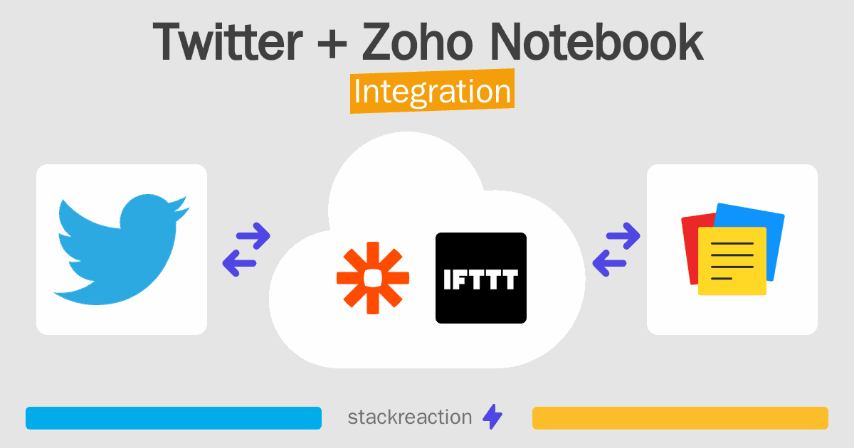 Twitter and Zoho Notebook Integration
