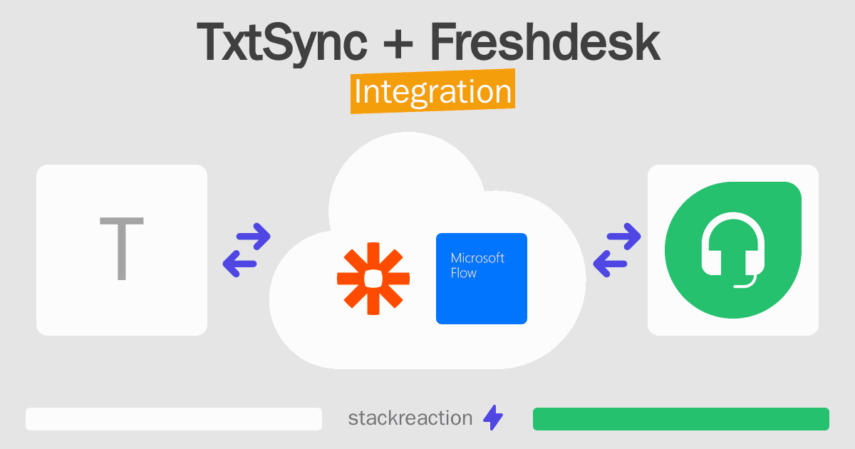 TxtSync and Freshdesk Integration