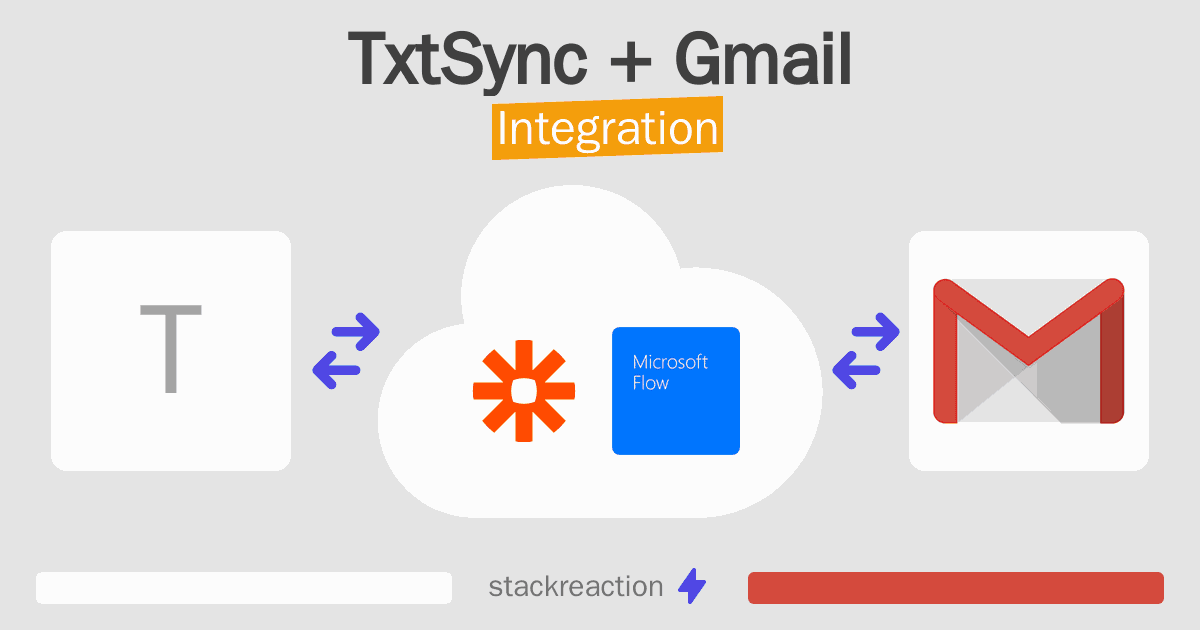 TxtSync and Gmail Integration