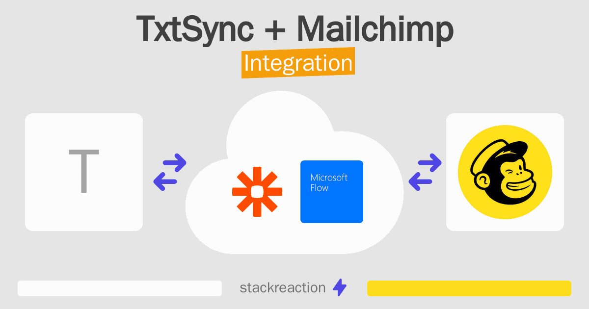 TxtSync and Mailchimp Integration