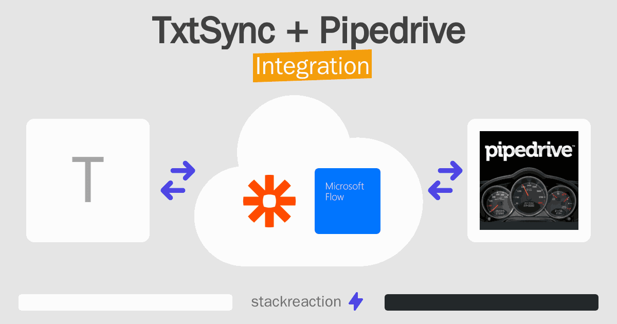 TxtSync and Pipedrive Integration