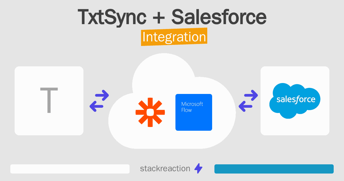 TxtSync and Salesforce Integration