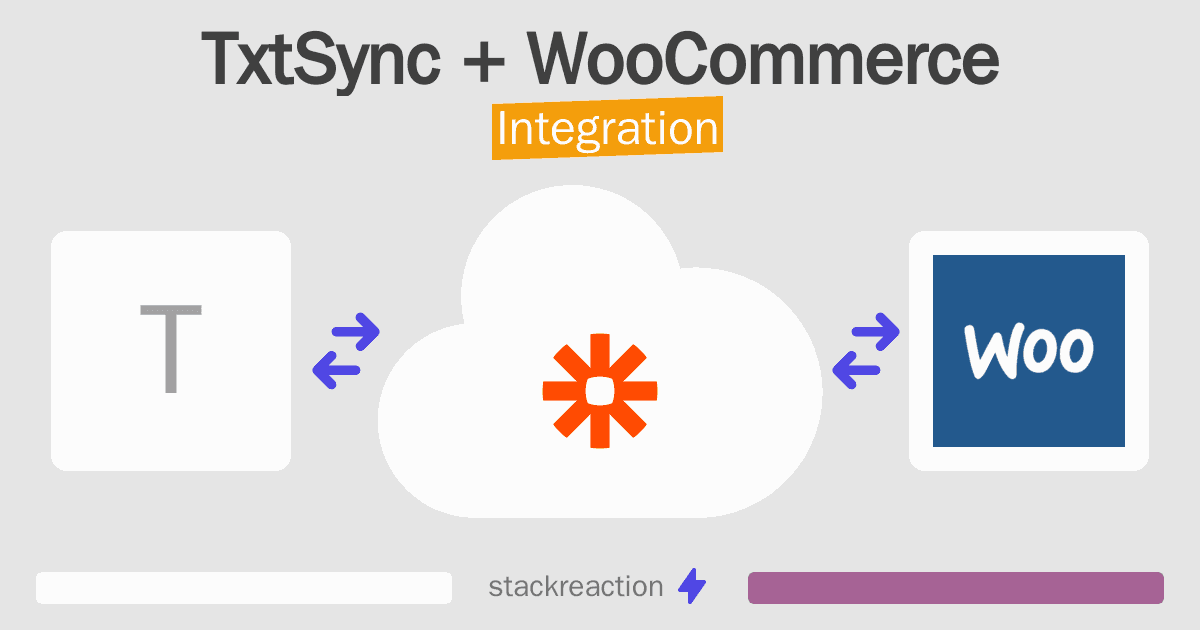 TxtSync and WooCommerce Integration