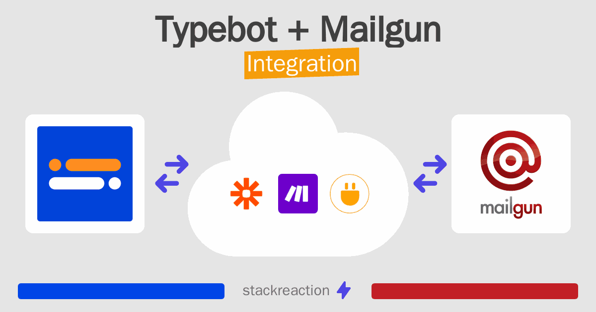 Typebot and Mailgun Integration