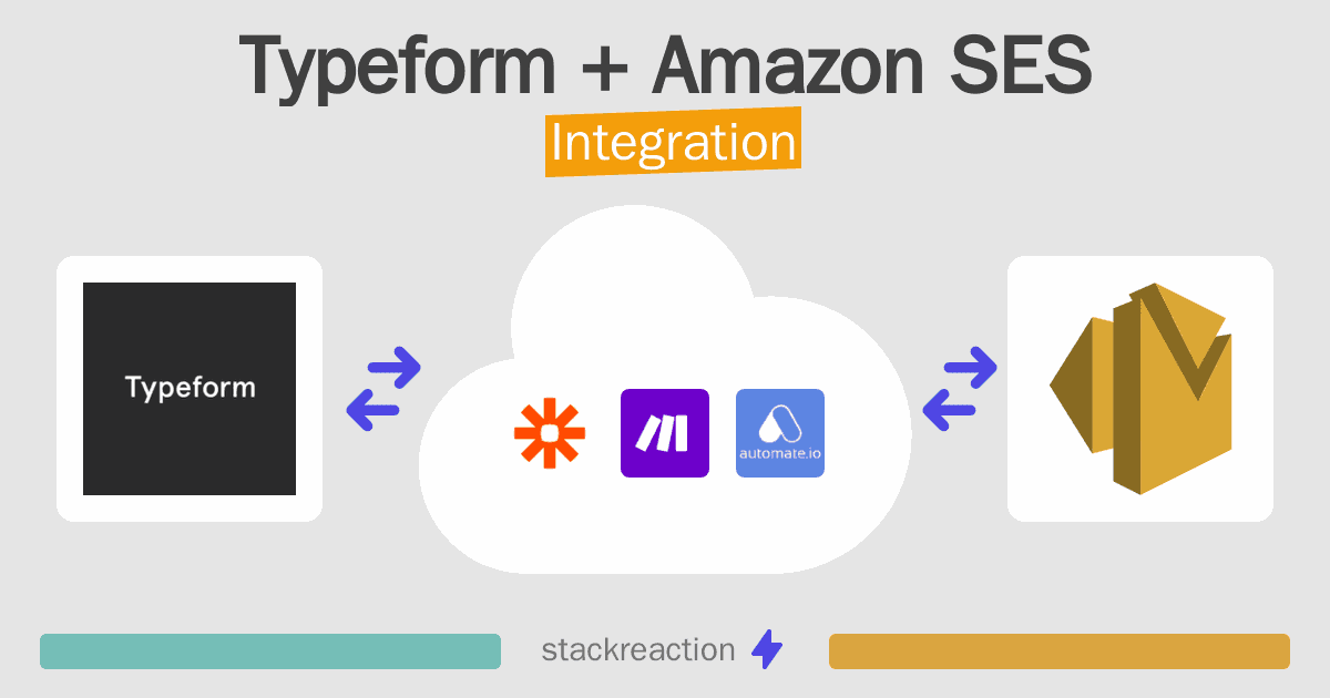 Typeform and Amazon SES Integration