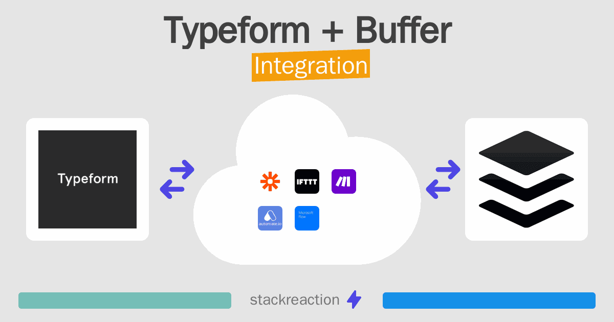 Typeform and Buffer Integration
