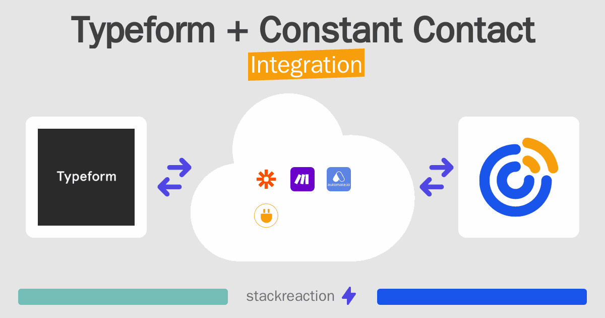 Typeform and Constant Contact Integration