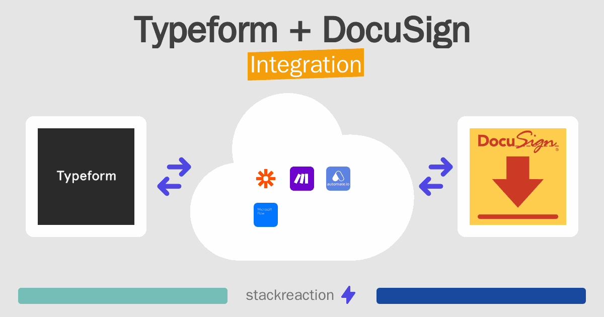 Typeform and DocuSign Integration