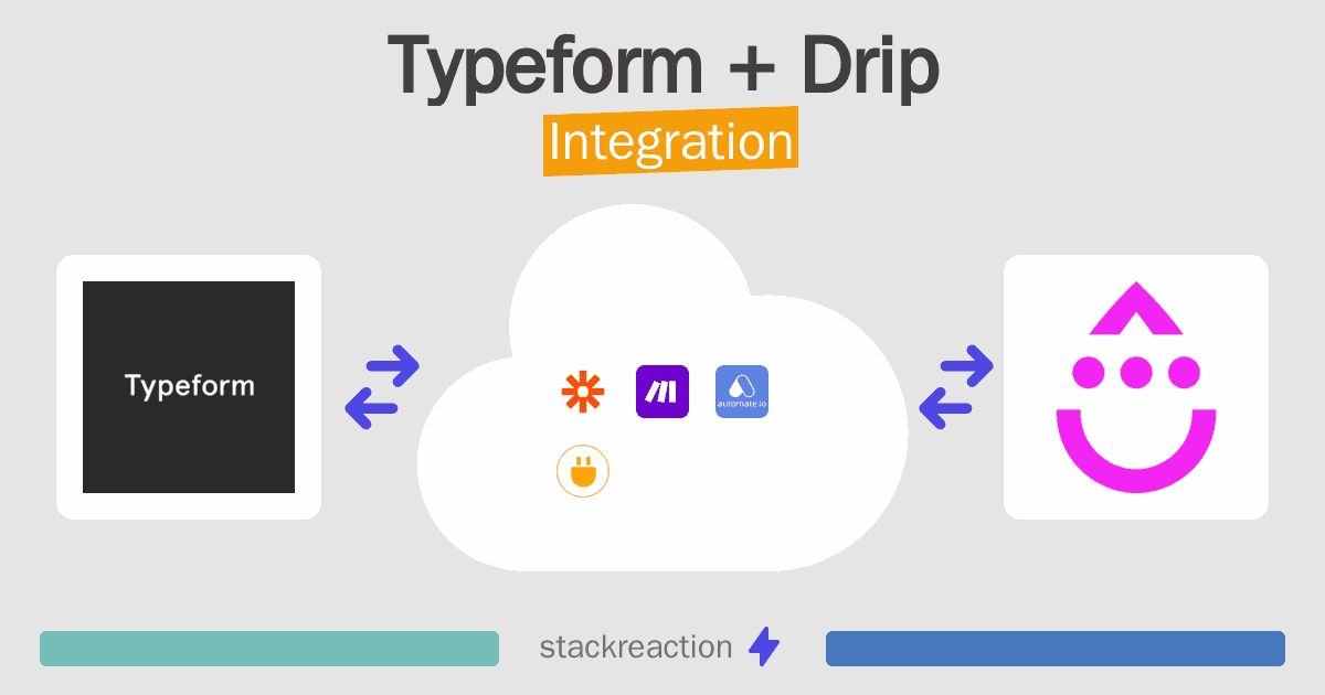 Typeform and Drip Integration