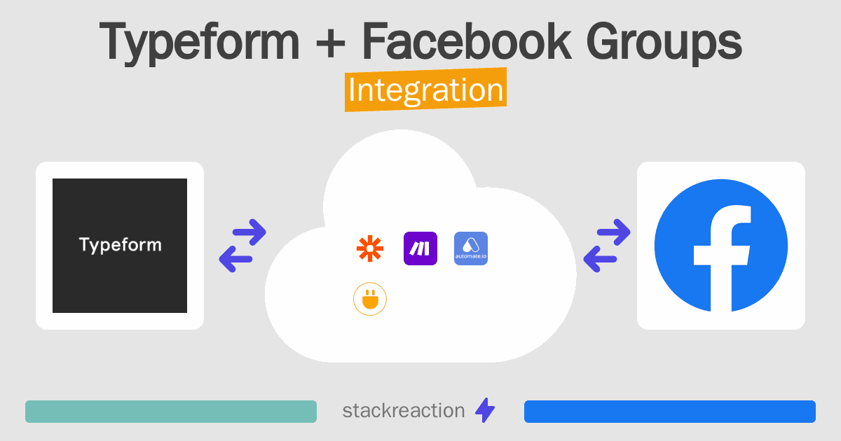 Typeform and Facebook Groups Integration