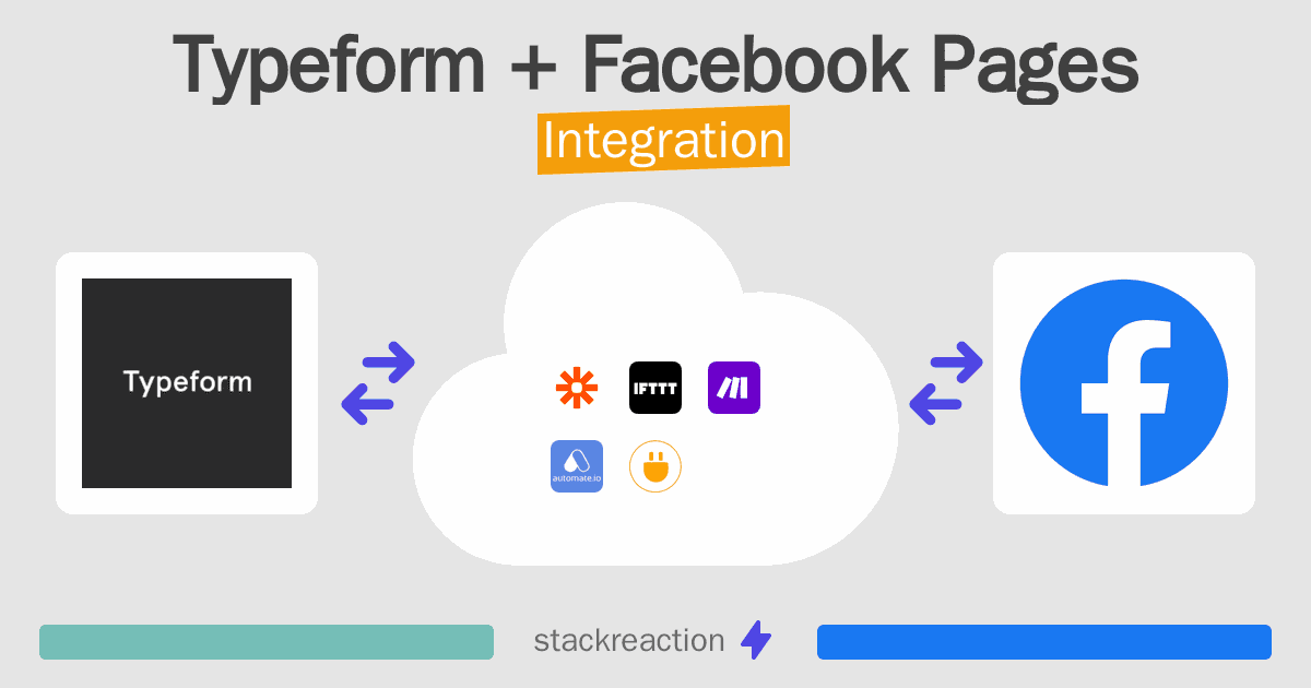 Typeform and Facebook Pages Integration