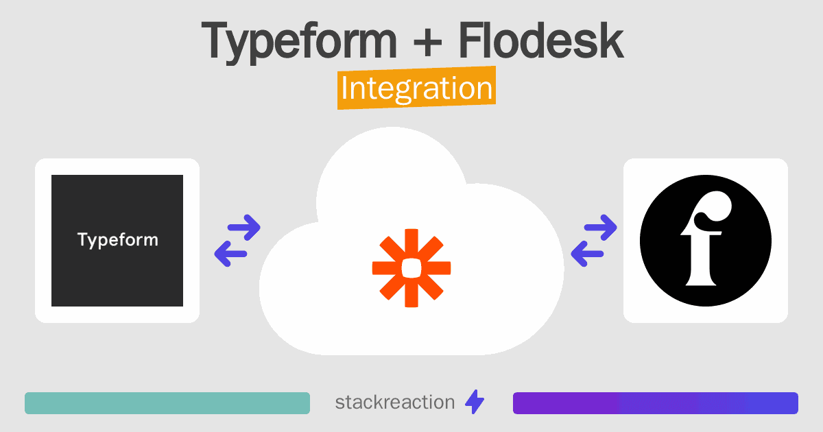 Typeform and Flodesk Integration