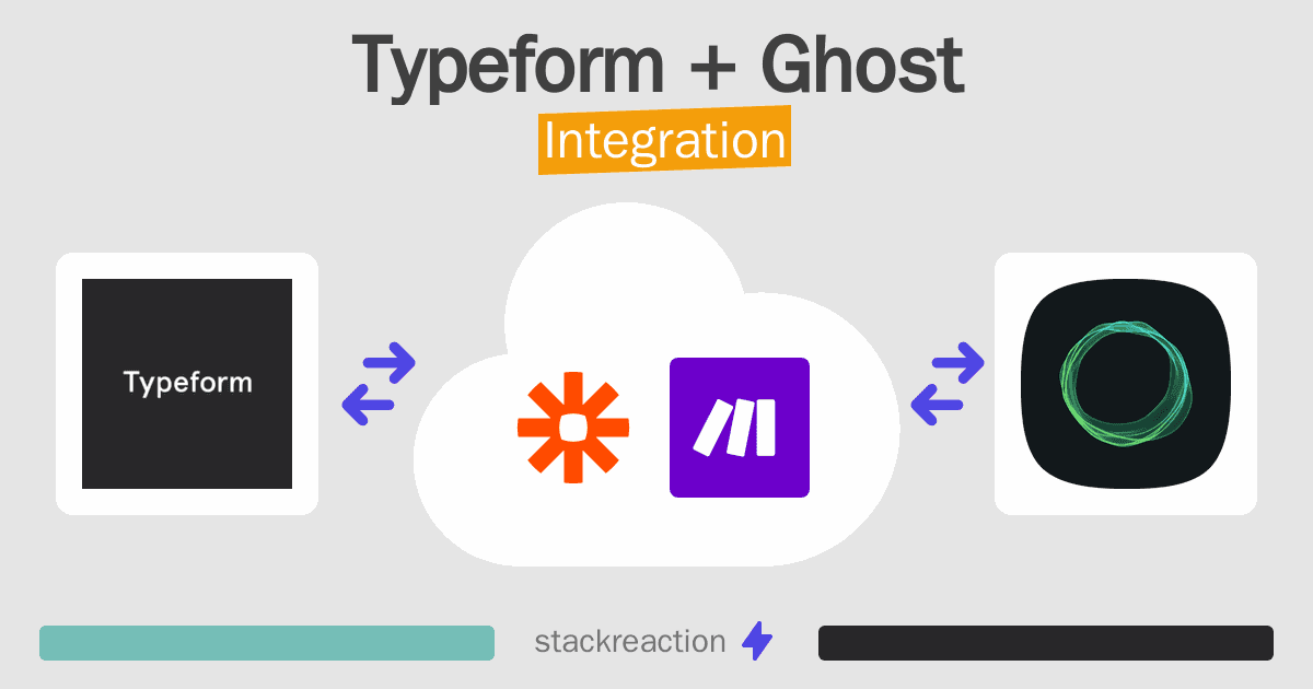 Typeform and Ghost Integration