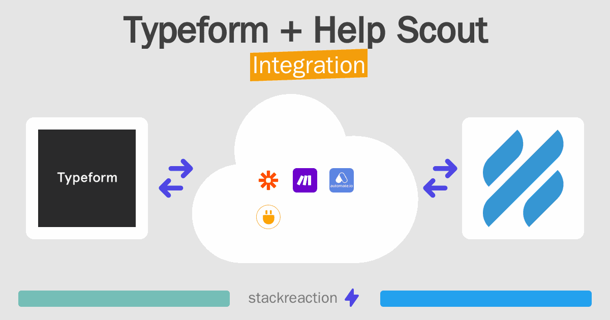 Typeform and Help Scout Integration
