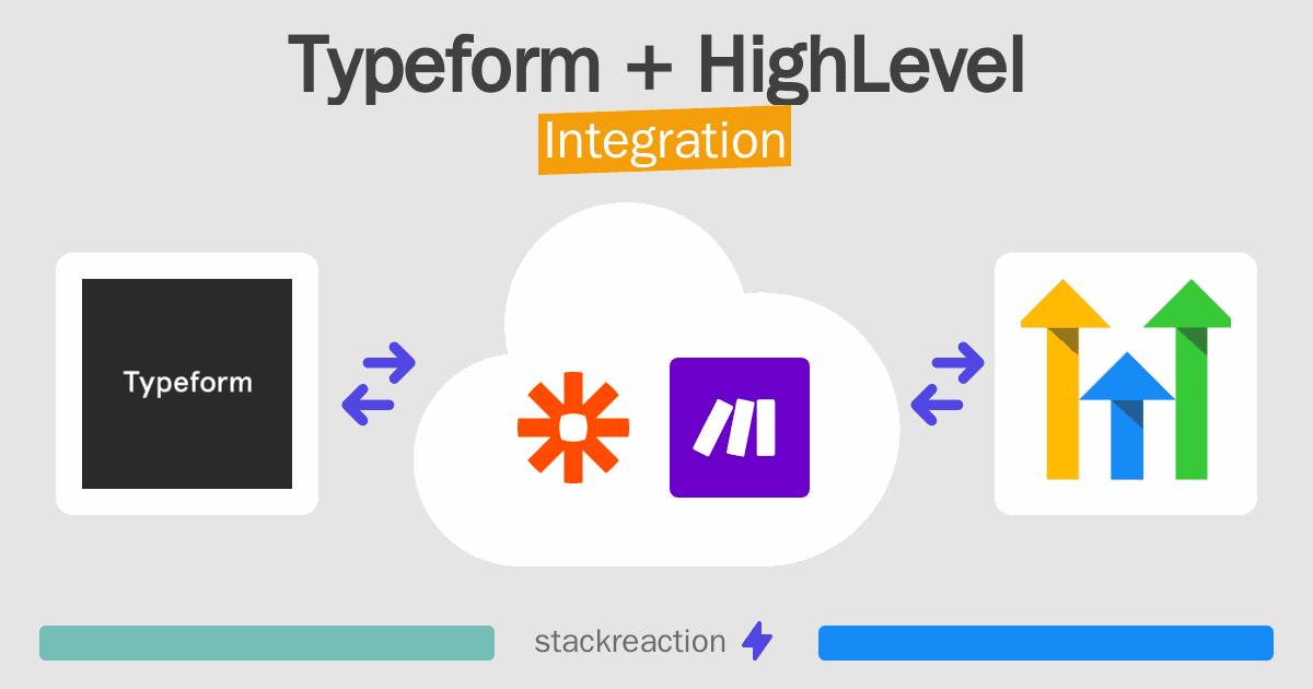 Typeform and HighLevel Integration