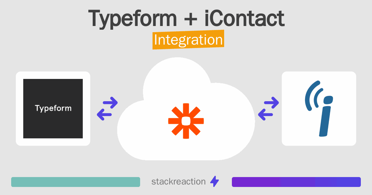 Typeform and iContact Integration