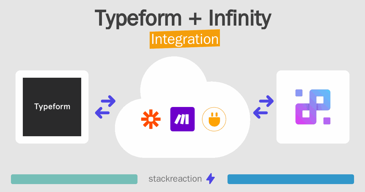 Typeform and Infinity Integration