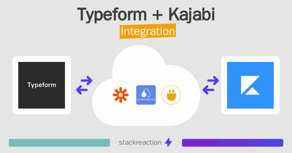 Typeform and Kajabi Integration