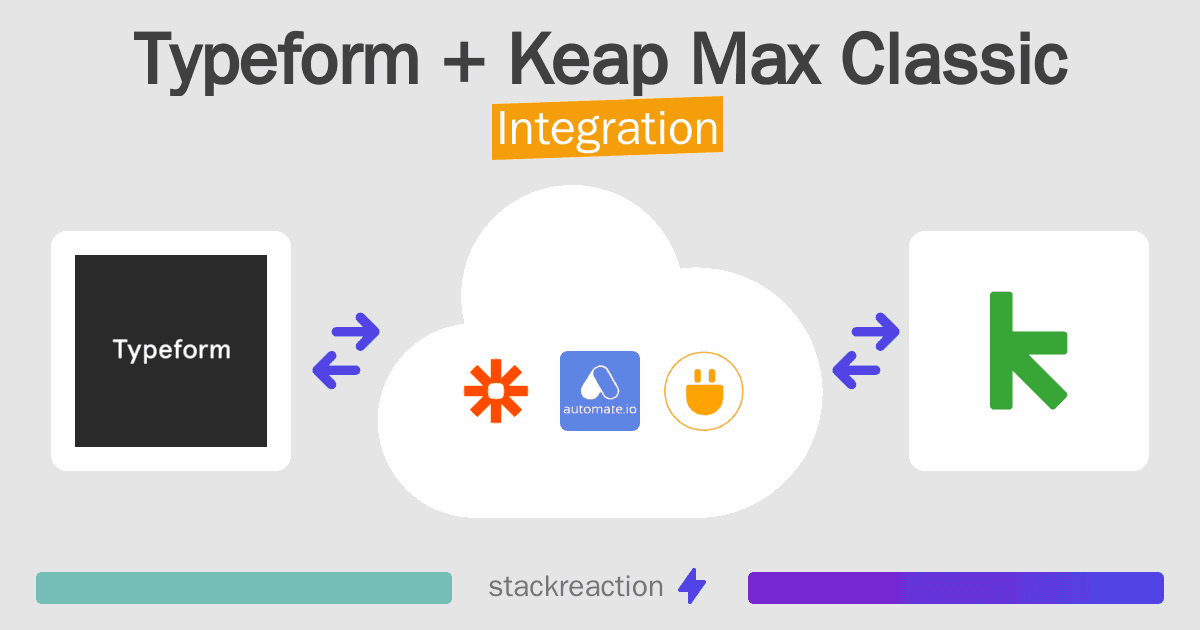 Typeform and Keap Max Classic Integration