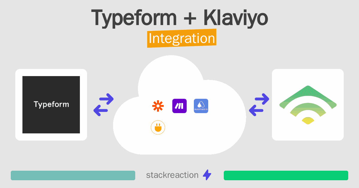 Typeform and Klaviyo Integration