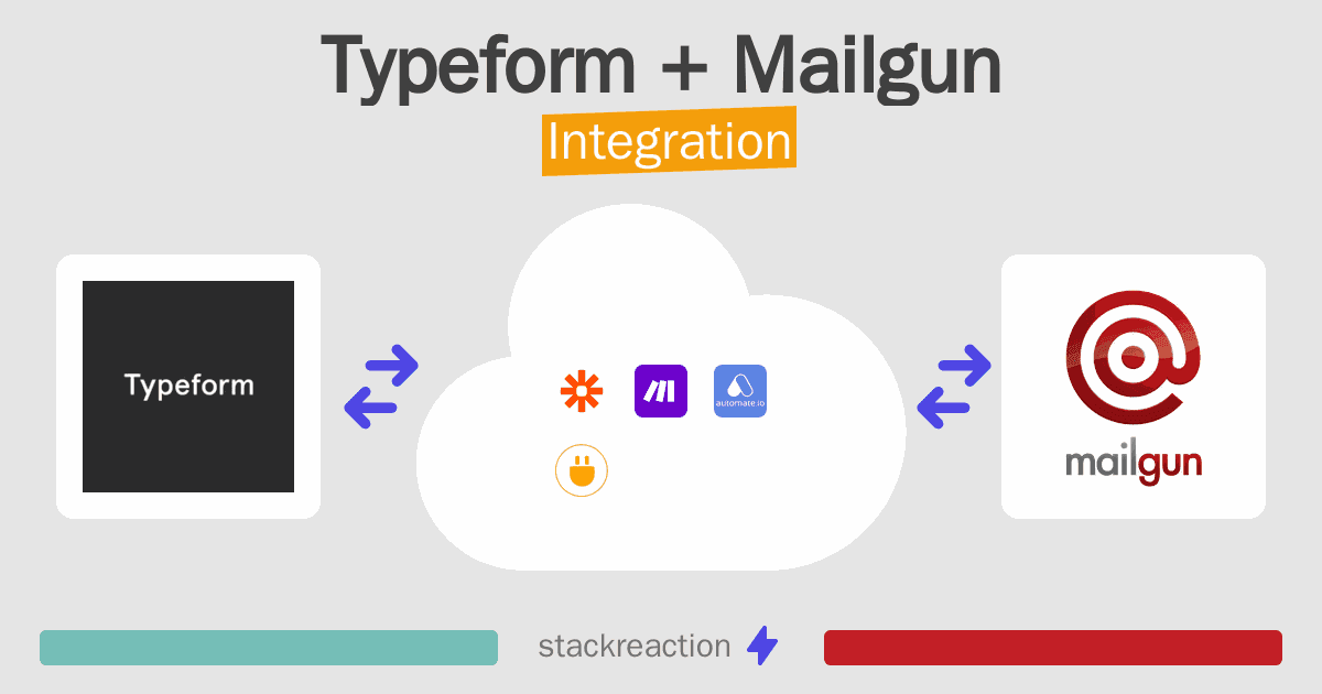 Typeform and Mailgun Integration