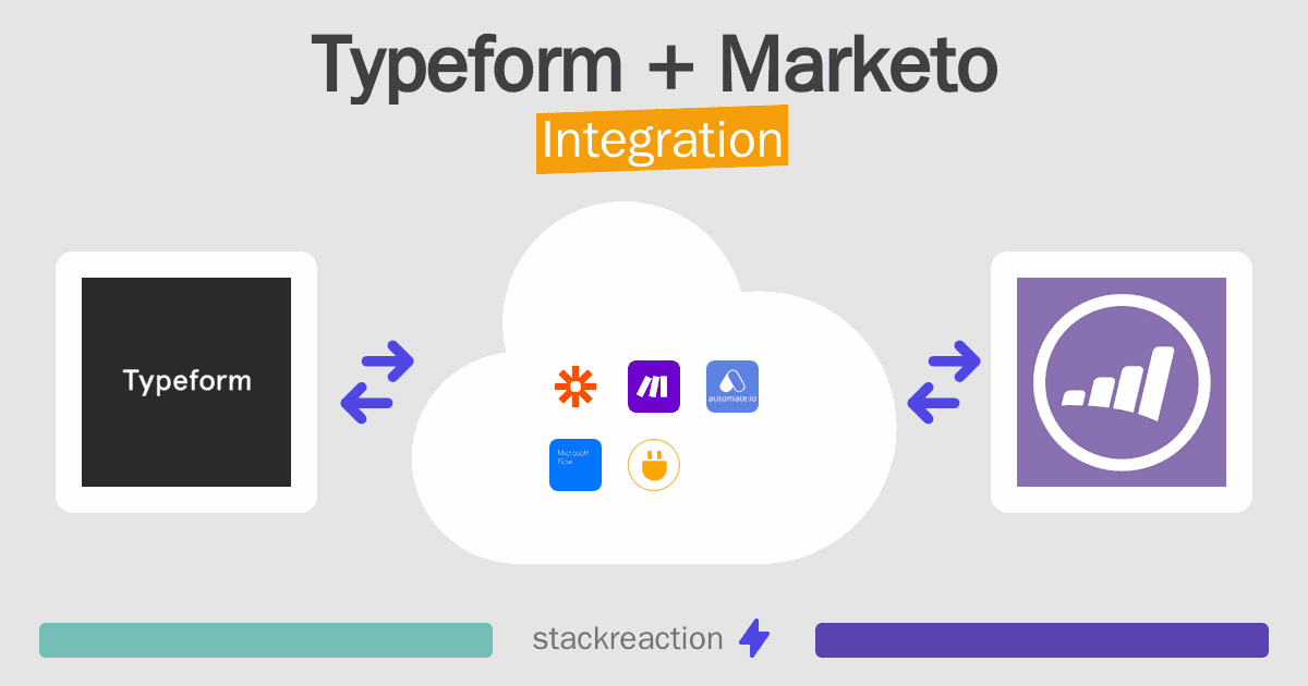 Typeform and Marketo Integration
