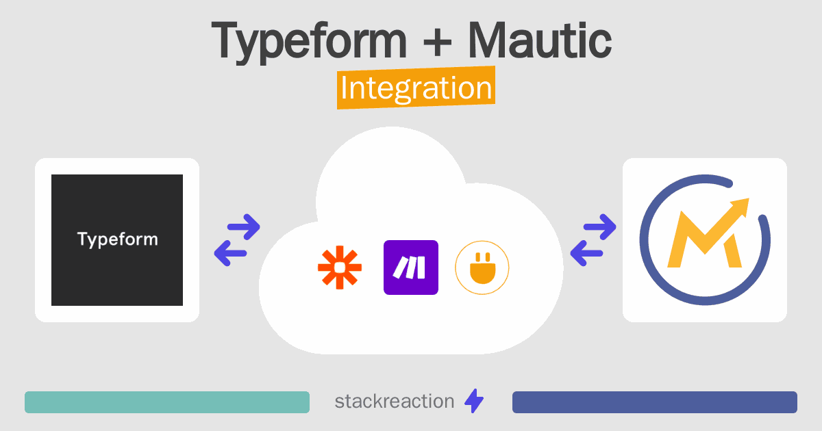 Typeform and Mautic Integration