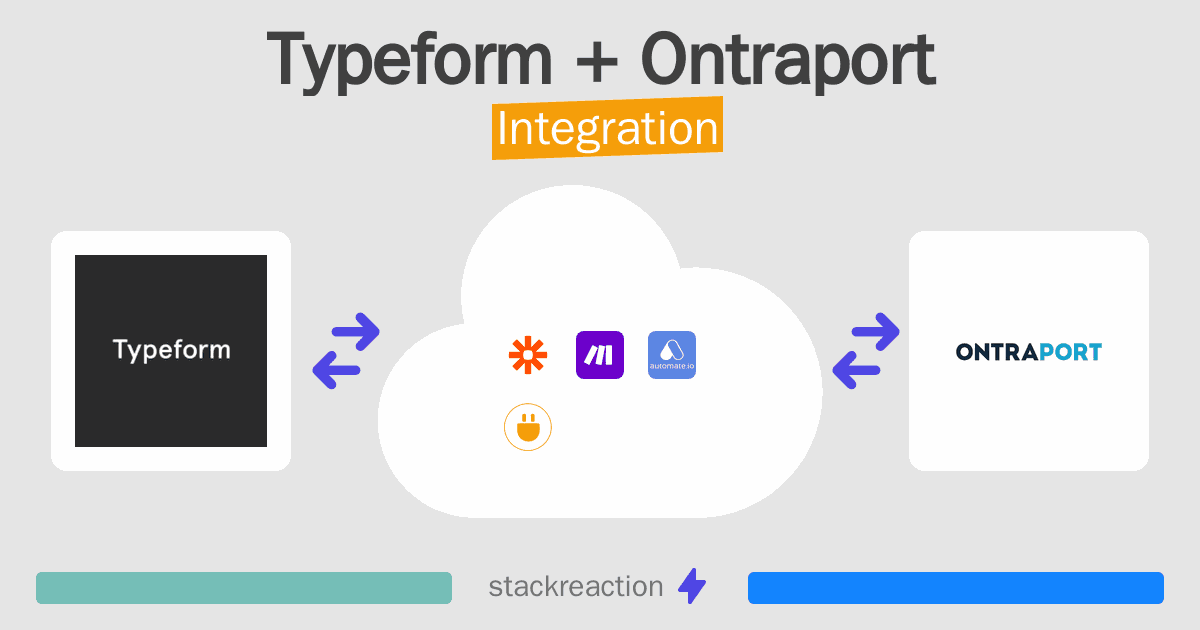 Typeform and Ontraport Integration