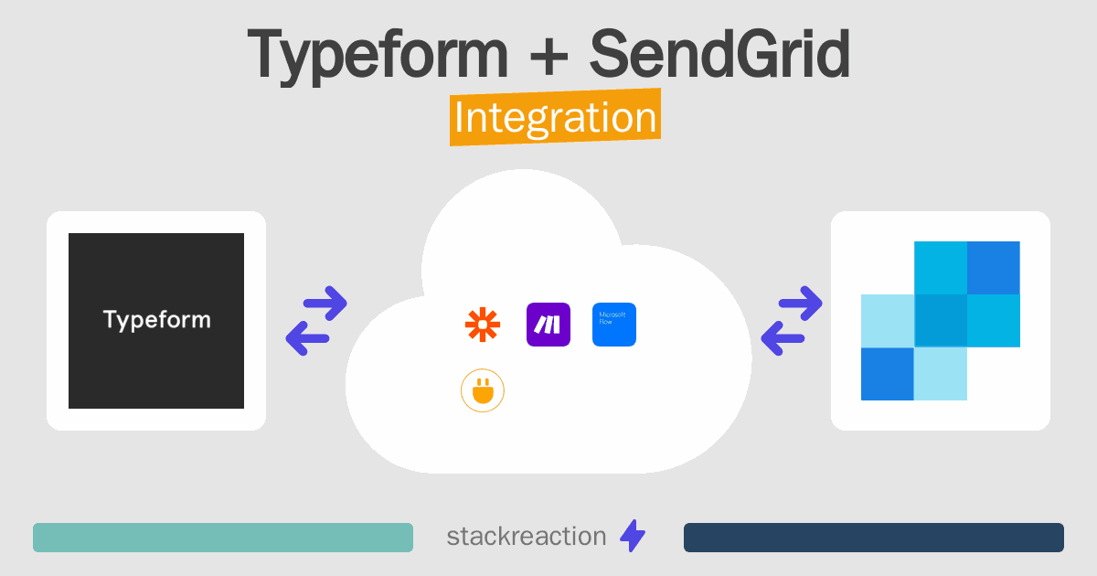 Typeform and SendGrid Integration