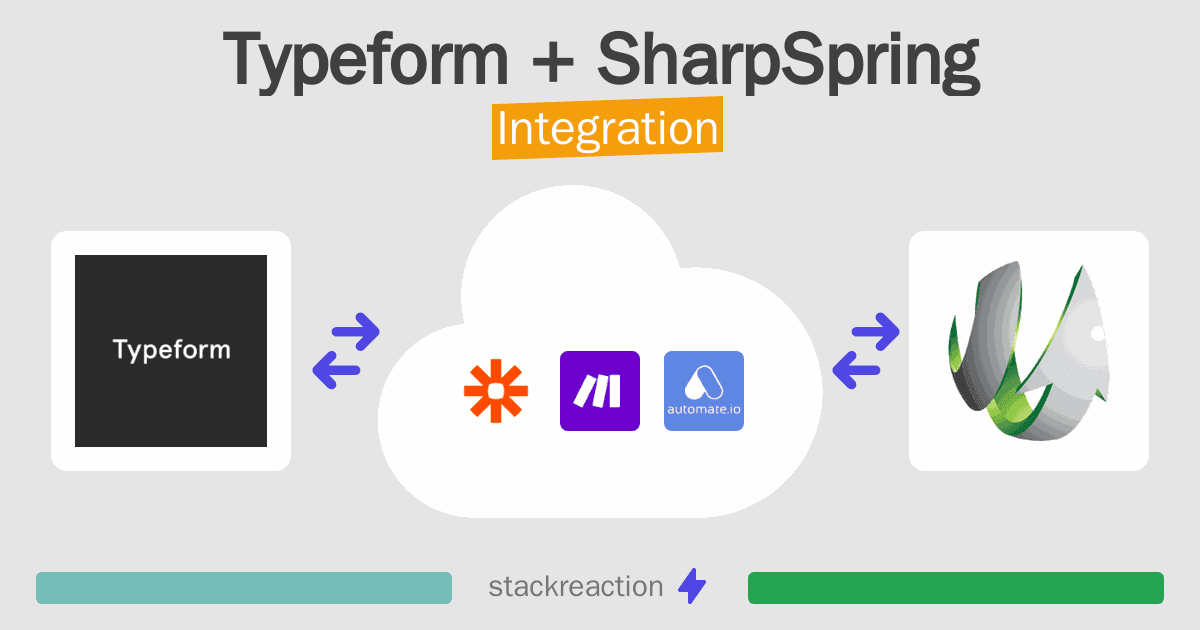 Typeform and SharpSpring Integration
