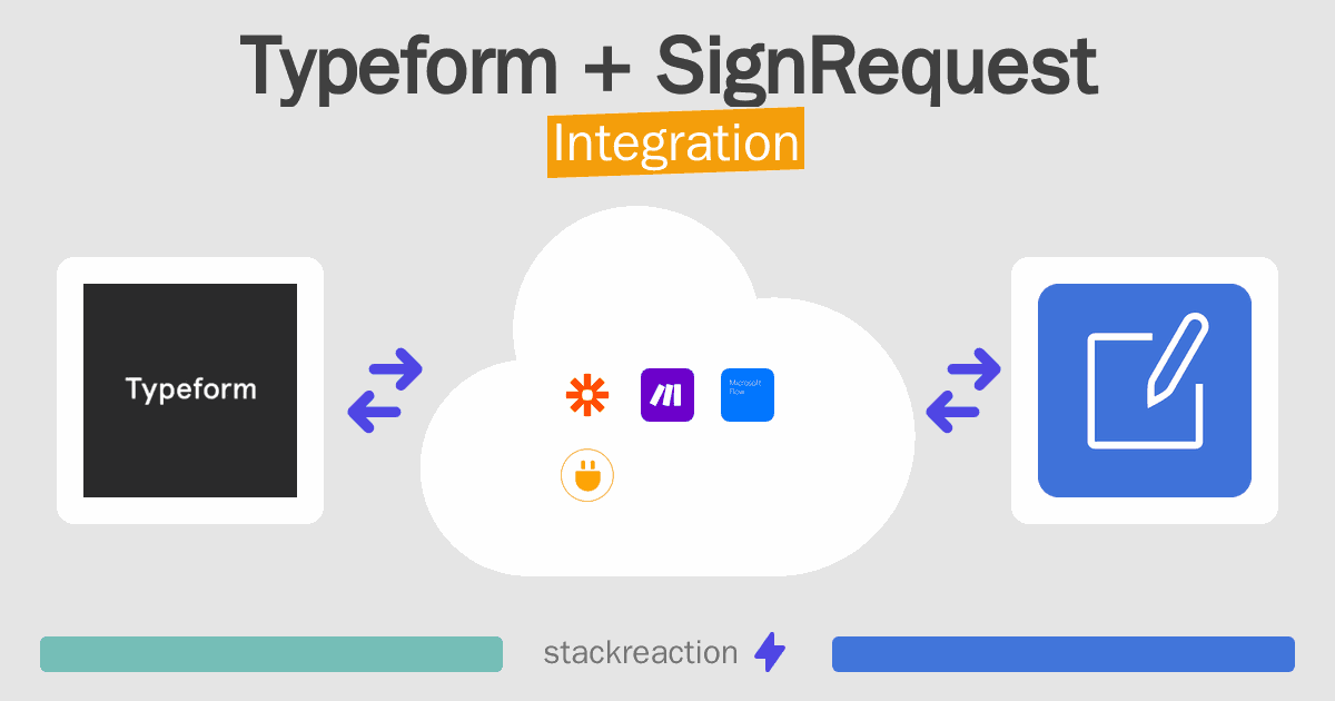 Typeform and SignRequest Integration