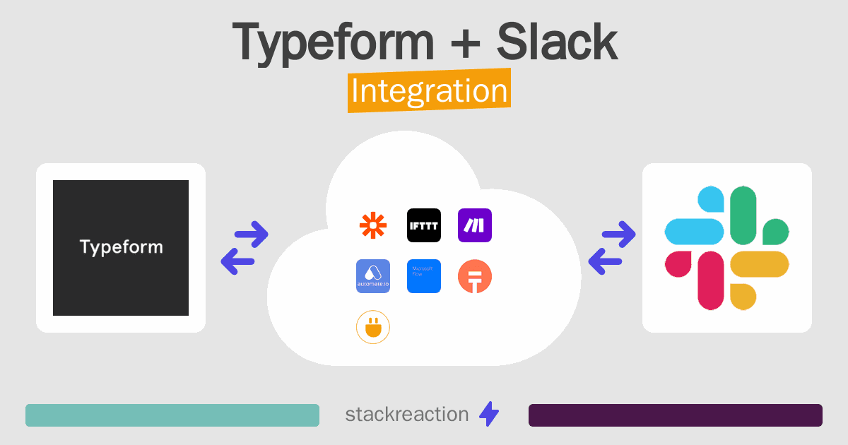 Typeform and Slack Integration