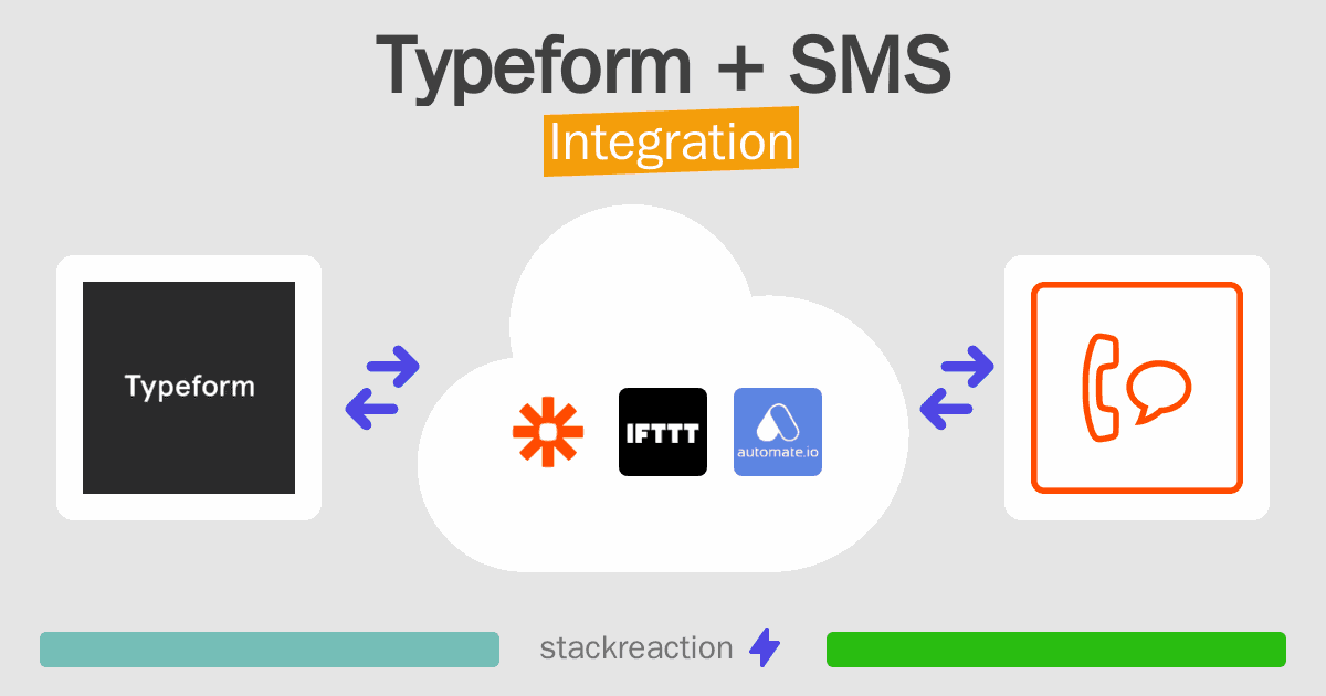 Typeform and SMS Integration