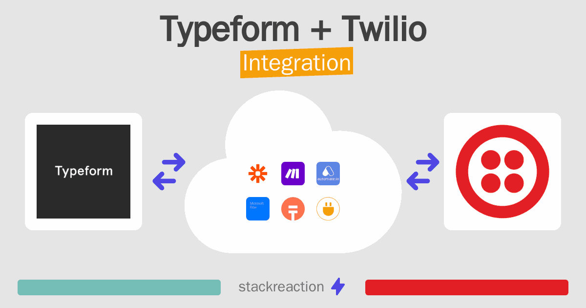 Typeform and Twilio Integration