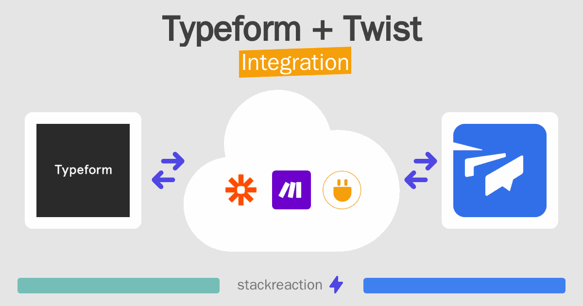 Typeform and Twist Integration