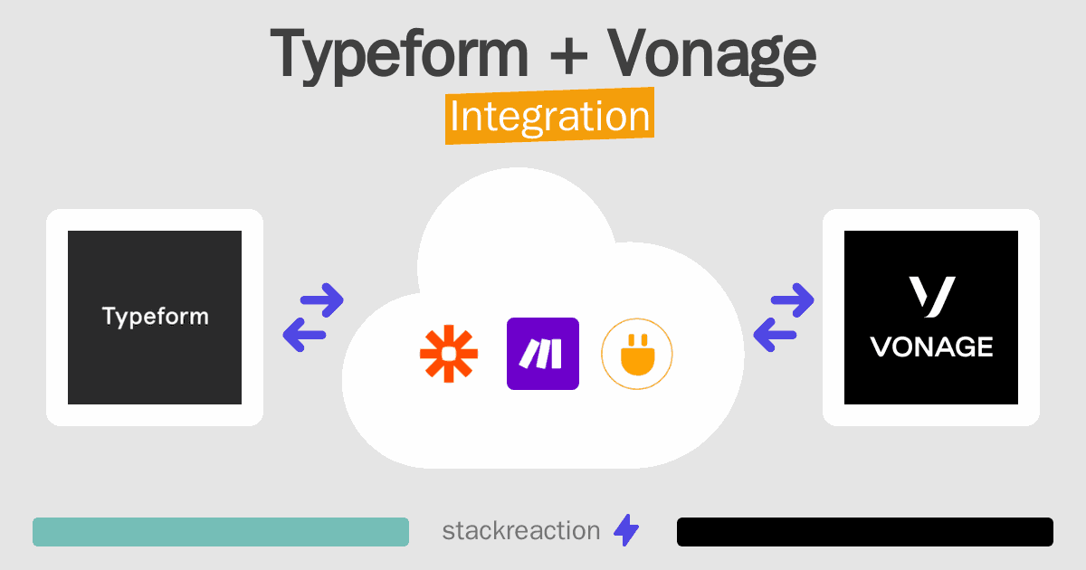 Typeform and Vonage Integration
