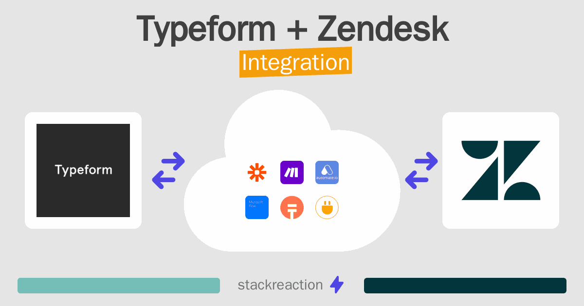 Typeform and Zendesk Integration