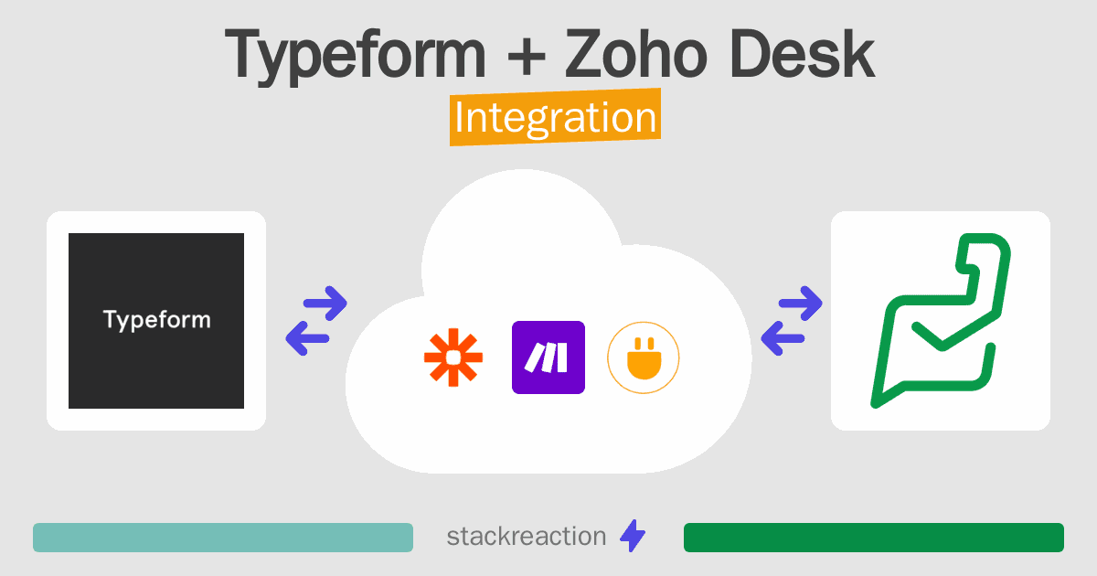Typeform and Zoho Desk Integration