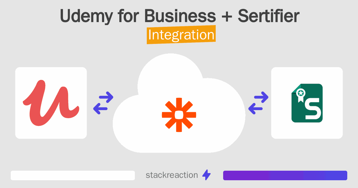 Udemy for Business and Sertifier Integration