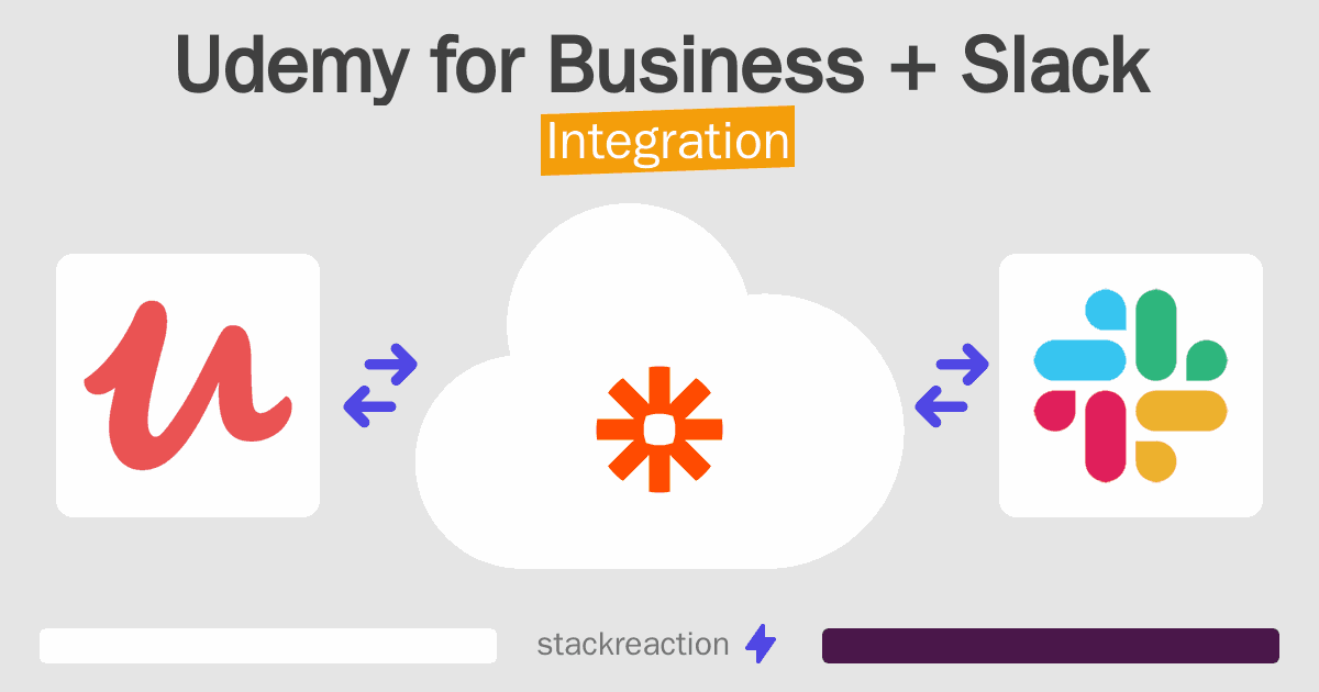 Udemy for Business and Slack Integration