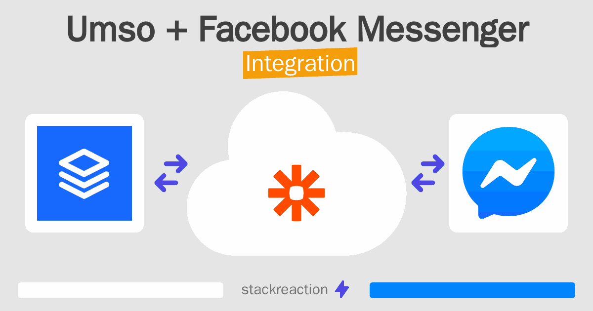 Umso and Facebook Messenger Integration